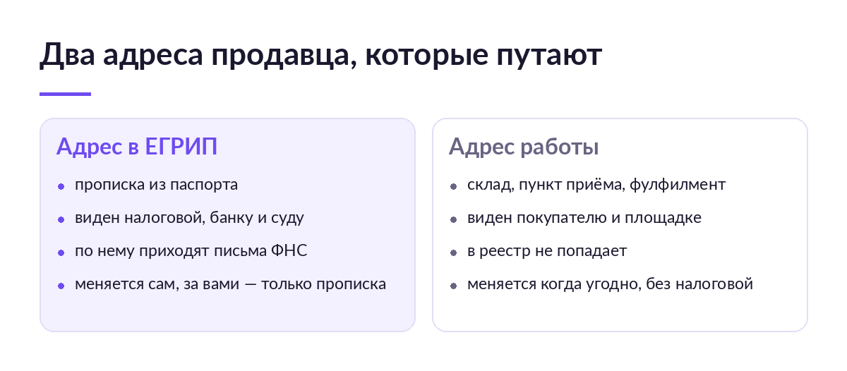 Схема сравнения: слева адрес в ЕГРИП по прописке, справа адрес склада и пункта приёма, где продавец работает