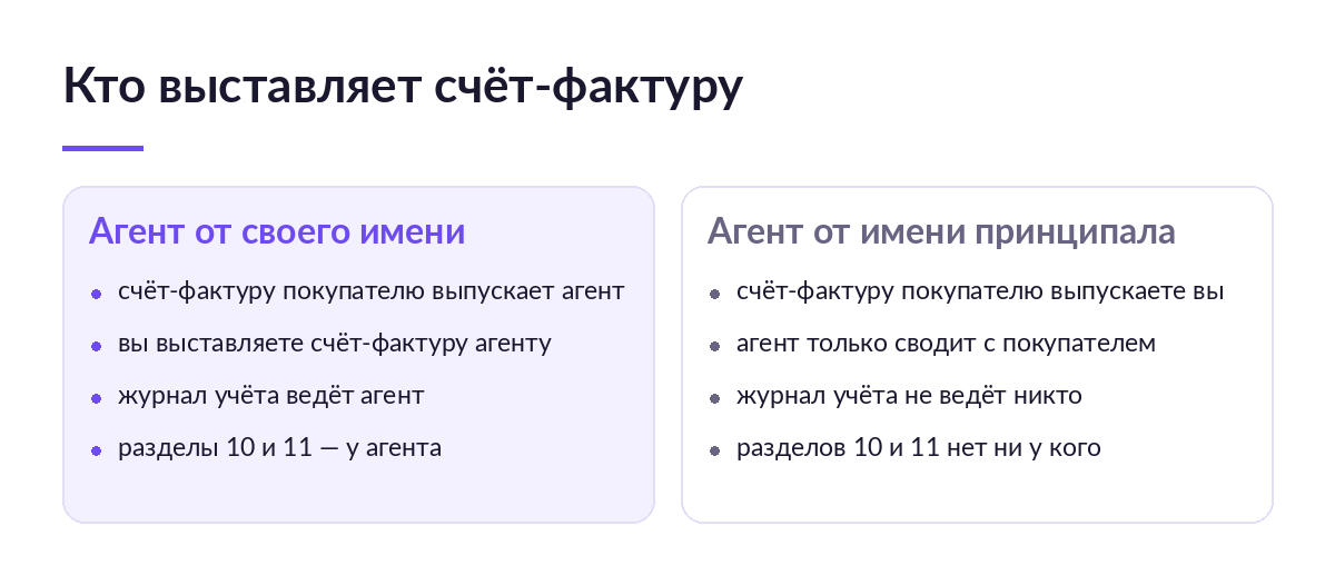 Схема: чем различаются продажа через агента от своего имени и продажа от имени принципала — кто выставляет счёт-фактуру и кто ведёт журнал учёта