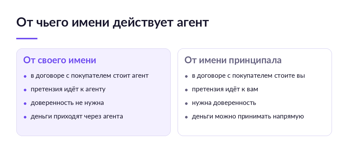 Сравнение двух колонок: агент действует от своего имени или от имени принципала, кто сторона сделки и к кому идёт претензия