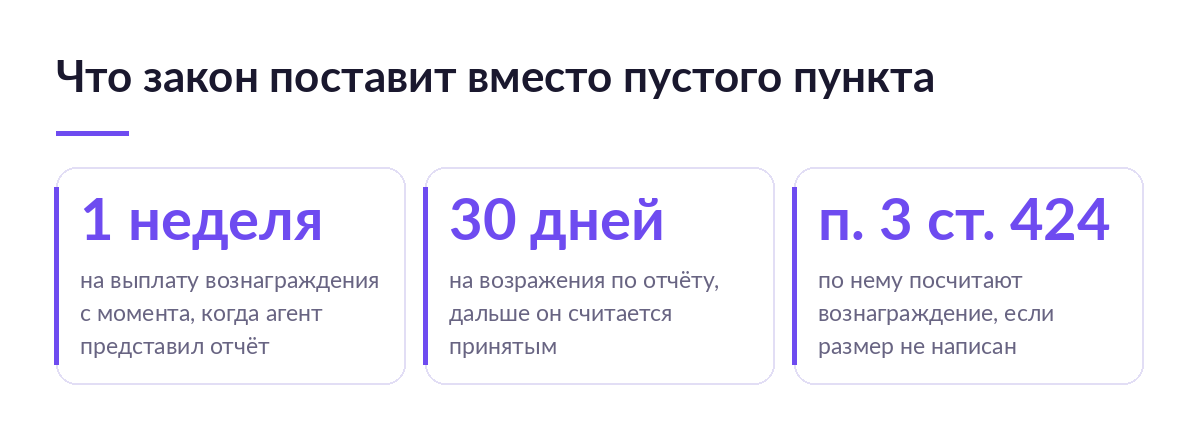 Три числа по умолчанию: неделя на выплату вознаграждения, тридцать дней на возражения по отчёту, пункт 3 статьи 424