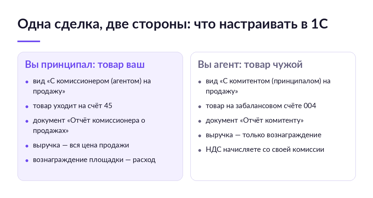 Две колонки сравнения: настройки в 1С у принципала со счётом 45 и у агента с забалансовым счётом 004