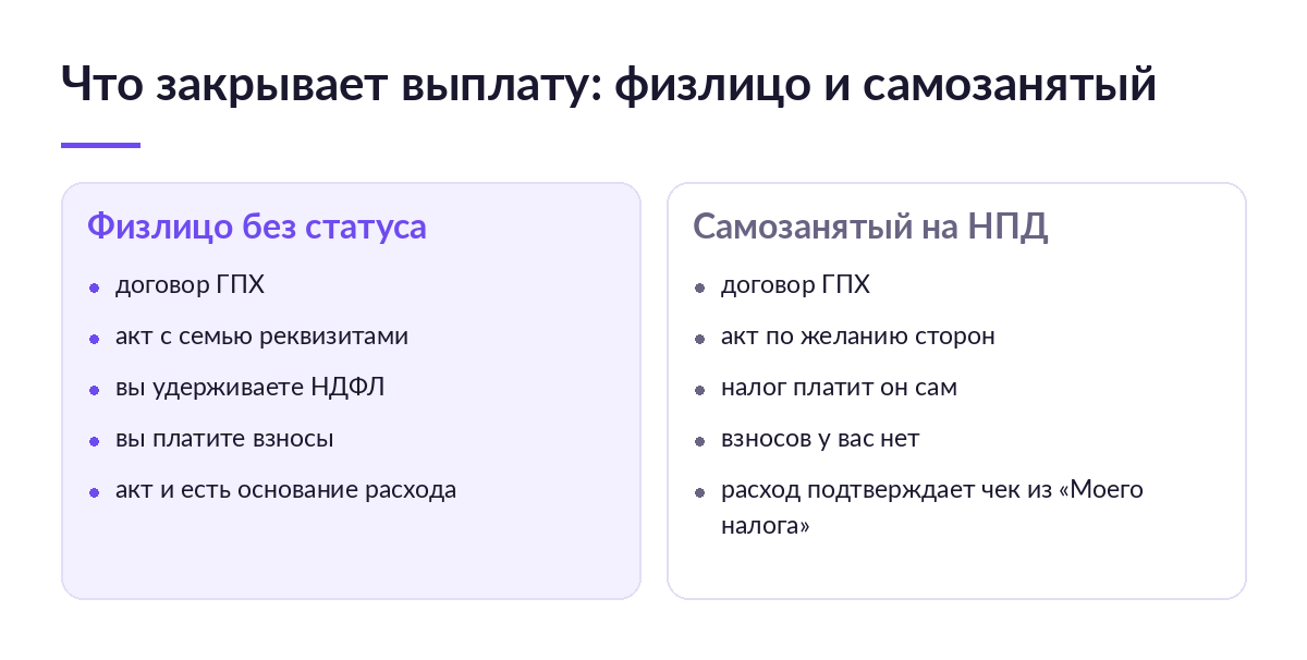 Сравнение двух колонок: какие документы закрывают выплату физлицу без статуса и самозанятому на НПД