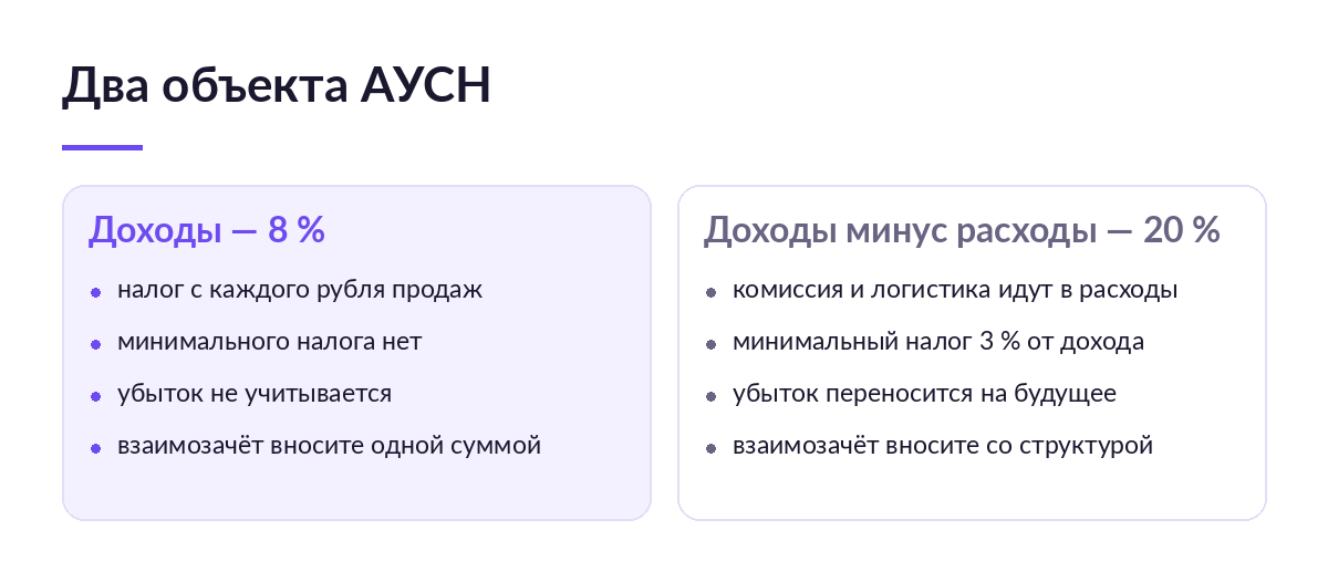 Схема сравнения двух объектов АУСН: доходы под 8 процентов и доходы минус расходы под 20 процентов с минимальным налогом 3 процента