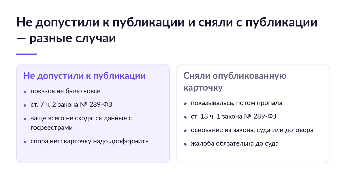 Схема: чем отличается карточка, не допущенная к публикации, от карточки, снятой площадкой уже после публикации