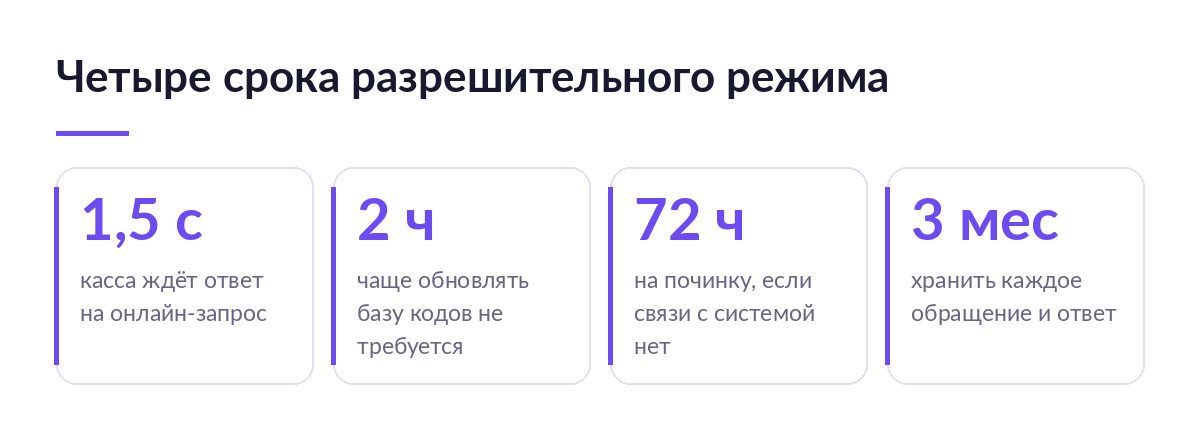 Четыре срока разрешительного режима на кассе: полторы секунды ожидания, два часа, 72 часа и три месяца хранения