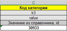Код товарной категории в справочнике Национального каталога