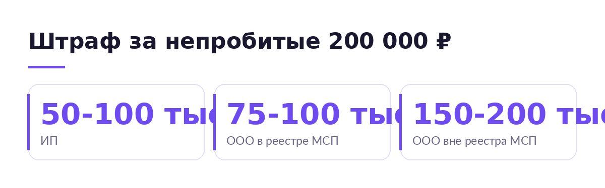 Три карточки с суммами штрафа за непробитый чек на 200 тысяч рублей: ИП, ООО в реестре МСП и ООО вне реестра