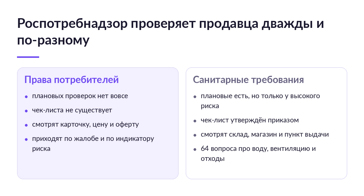 Схема: слева надзор за правами потребителей без плановых проверок и без чек-листа, справа санитарный надзор с чек-листом на 64 вопроса