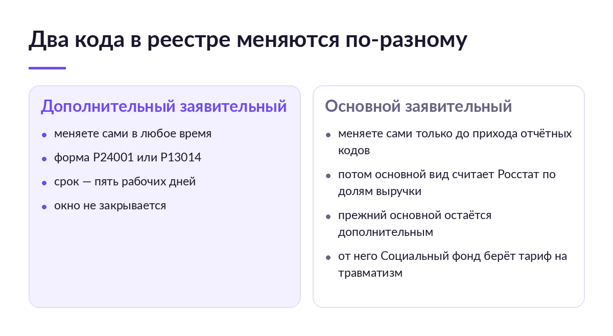 Сравнение: дополнительный заявительный код меняется в любое время, основной — только до внесения в реестр отчётных кодов Росстата