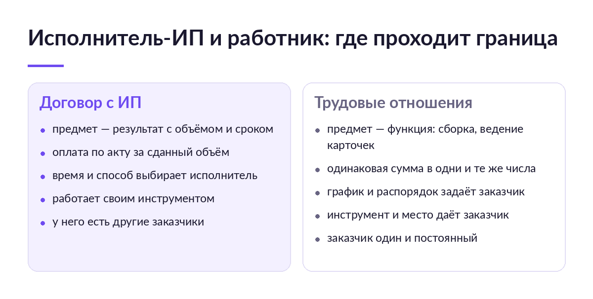 Сравнение двух колонок: договор с исполнителем-ИП и трудовые отношения — предмет, оплата, график и инструмент