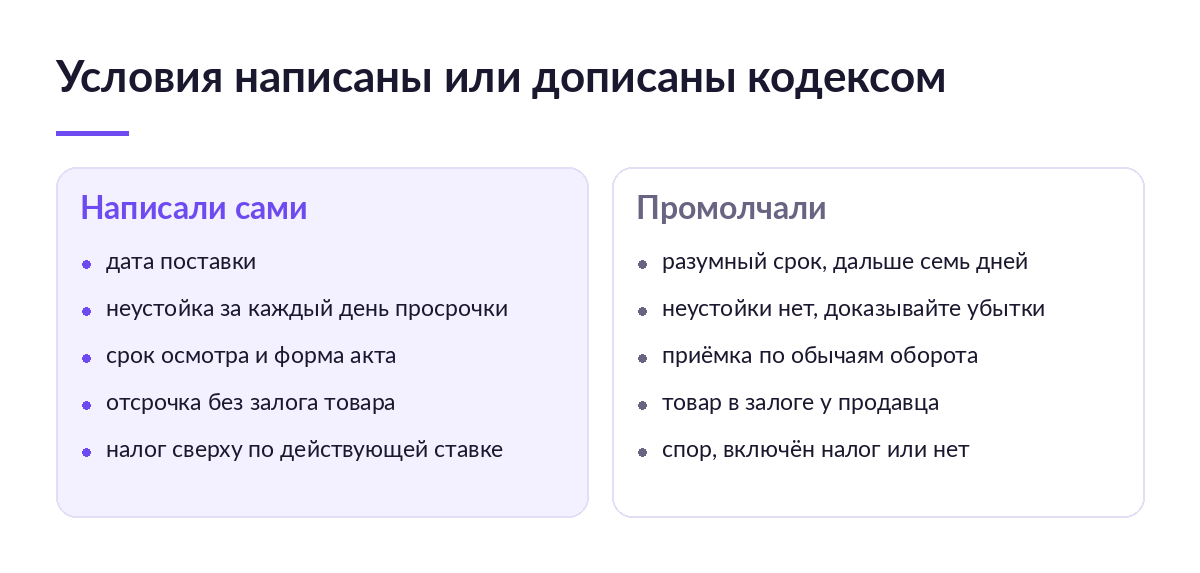 Сравнение двух договоров поставки: в одном условия прописаны, в другом действуют правила Гражданского кодекса по умолчанию