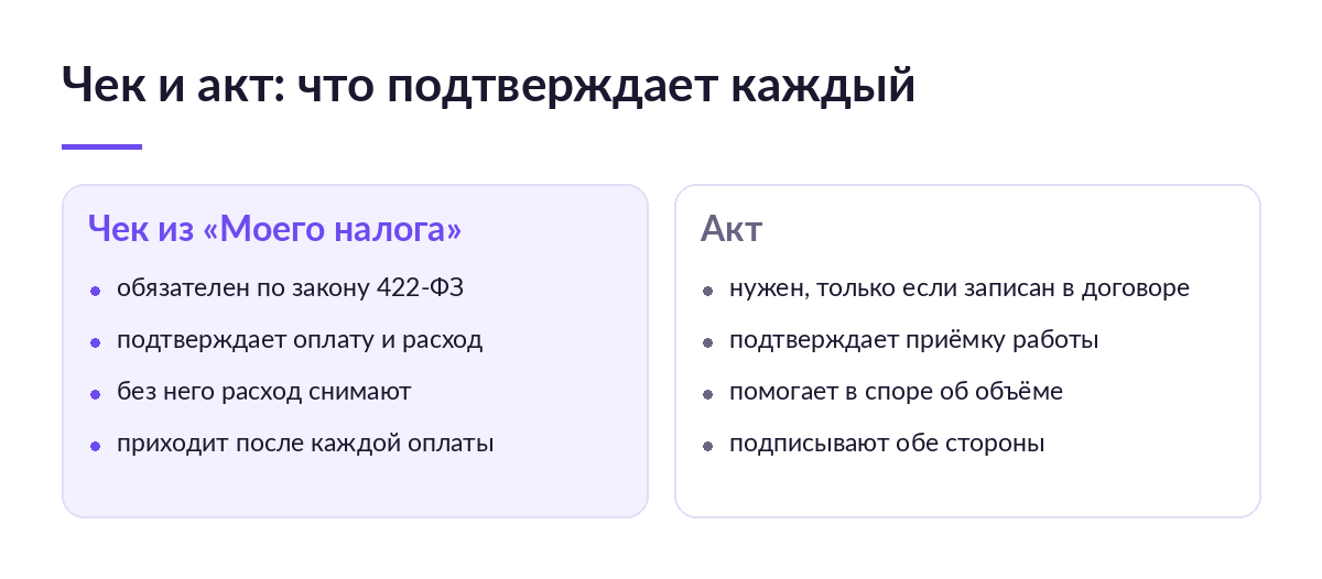Сравнение двух столбцов: чек из «Моего налога» подтверждает оплату и расход, акт подтверждает приёмку работы и нужен при споре