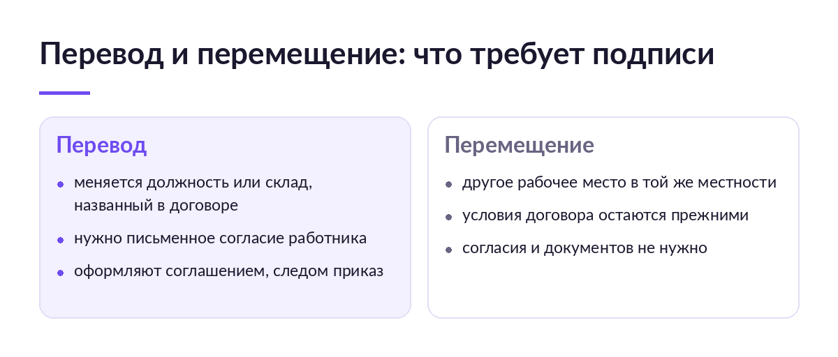 Схема: чем перевод сотрудника отличается от перемещения — какие изменения требуют письменного согласия, а какие нет