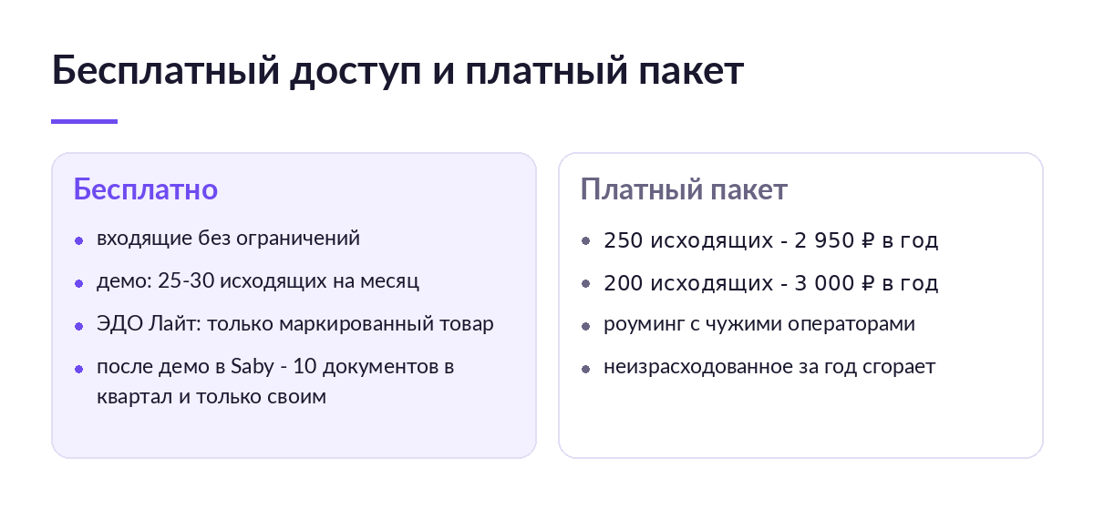 Сравнение бесплатного доступа к ЭДО и платного пакета: лимиты демо-периода против годового пакета исходящих с роумингом