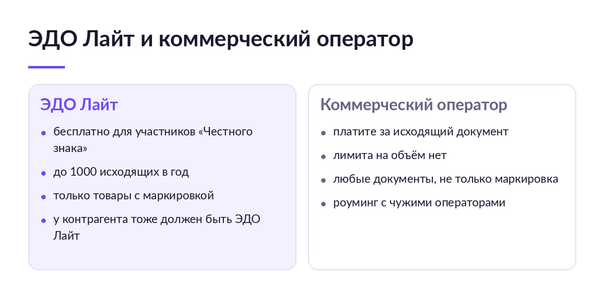 Сравнение двух колонок: бесплатный ЭДО Лайт с лимитом и коммерческий оператор ЭДО с роумингом