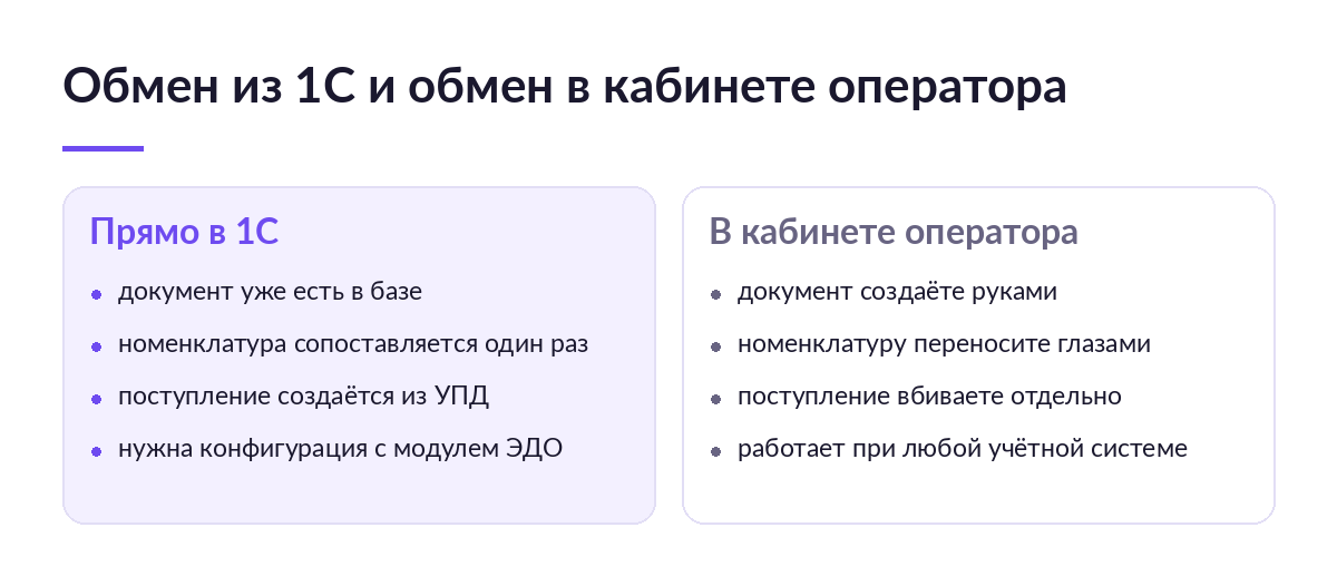 Сравнение обмена документами прямо в 1С и в кабинете оператора ЭДО: номенклатура, поступление и требования к базе