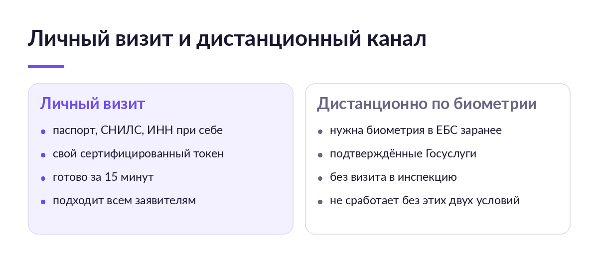 Сравнение личного визита в инспекцию и дистанционного получения подписи по биометрии