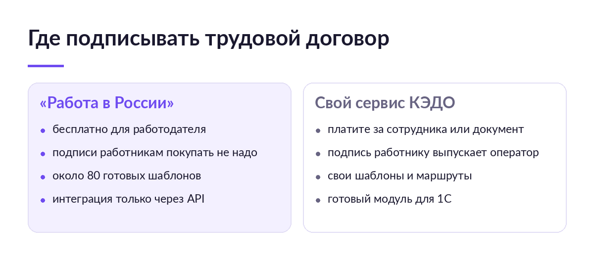 Сравнение платформы «Работа в России» и коммерческого сервиса КЭДО: цена, выпуск подписи работнику, шаблоны и интеграция с 1С