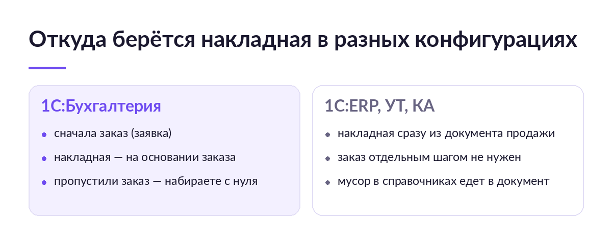 Сравнение: в 1С:Бухгалтерии накладная создаётся через заказ, в 1С:ERP и УТ — сразу из документа продажи