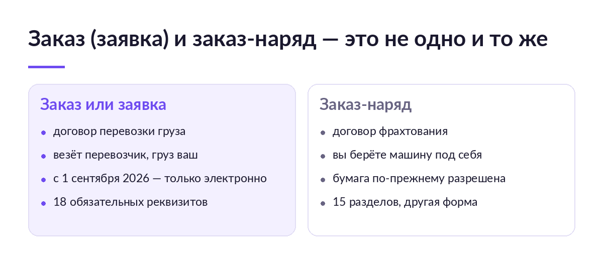 Схема: слева заказ и заявка по договору перевозки груза, справа заказ-наряд по договору фрахтования, с разницей по форме и реквизитам