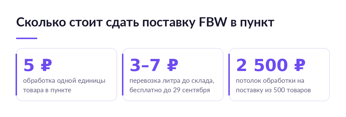 Карточки с тарифами поставки FBW в пункт: 5 рублей за единицу товара, 3–7 рублей за литр перевозки, 2500 рублей потолок обработки