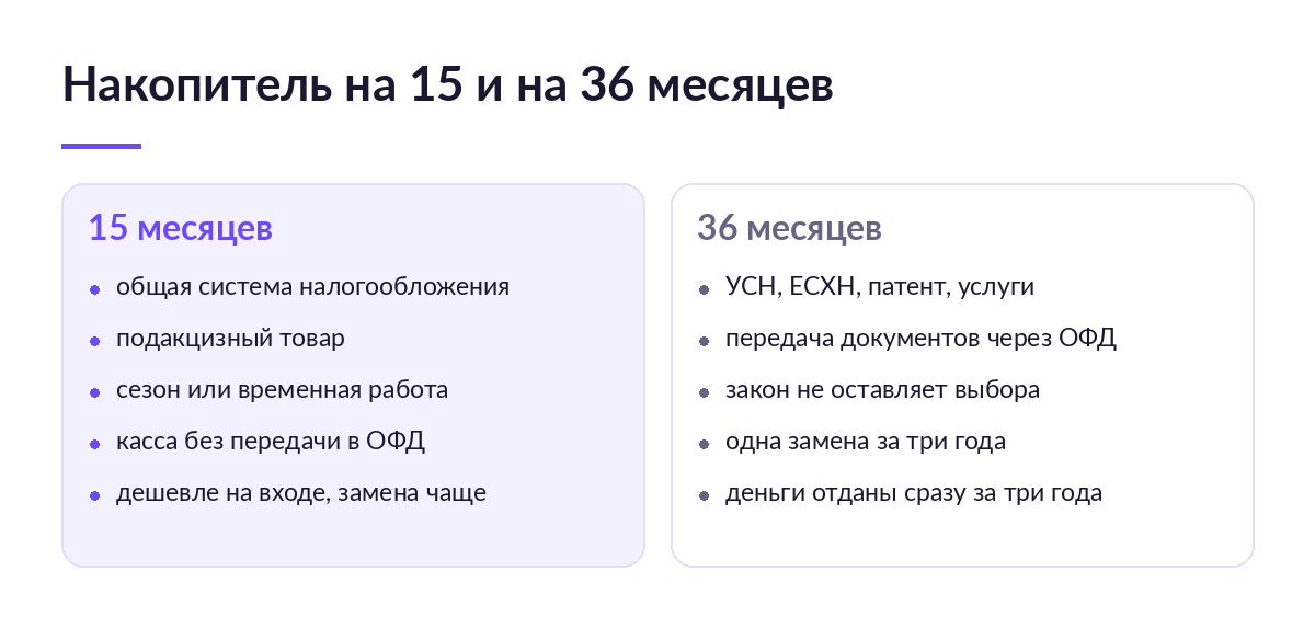 Схема сравнения накопителя на 15 и на 36 месяцев: слева общая система, подакцизный товар и сезон, справа УСН, ЕСХН, патент и услуги