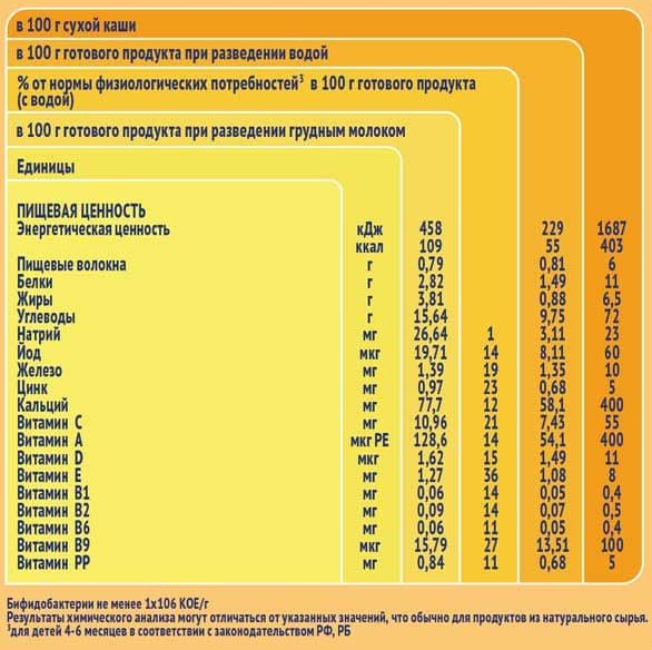 Этикетка продукта с составом и пищевой ценностью