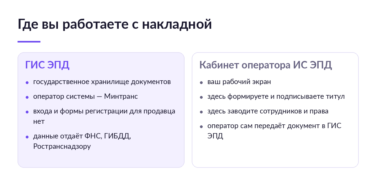 Схема: слева государственная система ГИС ЭПД без кабинета для продавца, справа кабинет оператора ИС ЭПД, где продавец реально оформляет накладную