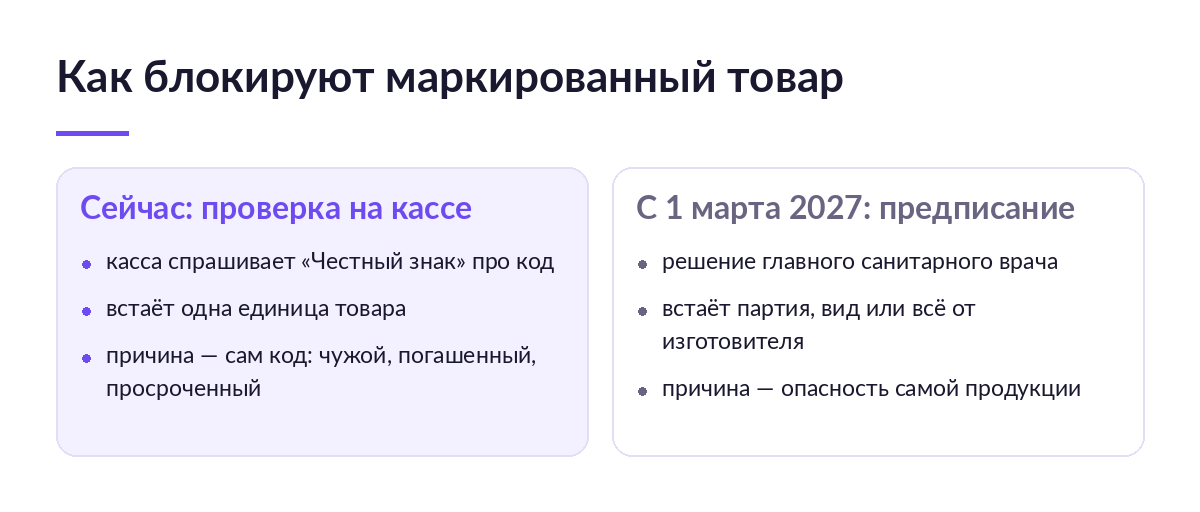 Схема из двух колонок: проверка кода маркировки на кассе сегодня и блокировка партии по предписанию с 1 марта 2027 года