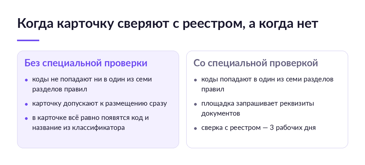 Схема: слева карточка без специальной проверки, справа карточка со сверкой реквизитов документов с государственным реестром за три рабочих дня