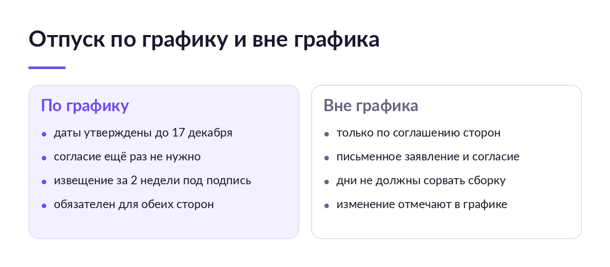 Сравнение в две колонки: отпуск по утверждённому графику и отпуск вне графика по соглашению сторон