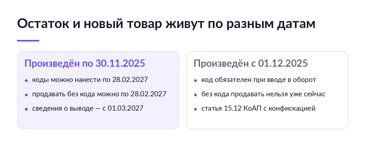 Схема: две колонки со сроками для игрушек, произведённых по 30 ноября 2025 года и с 1 декабря 2025 года