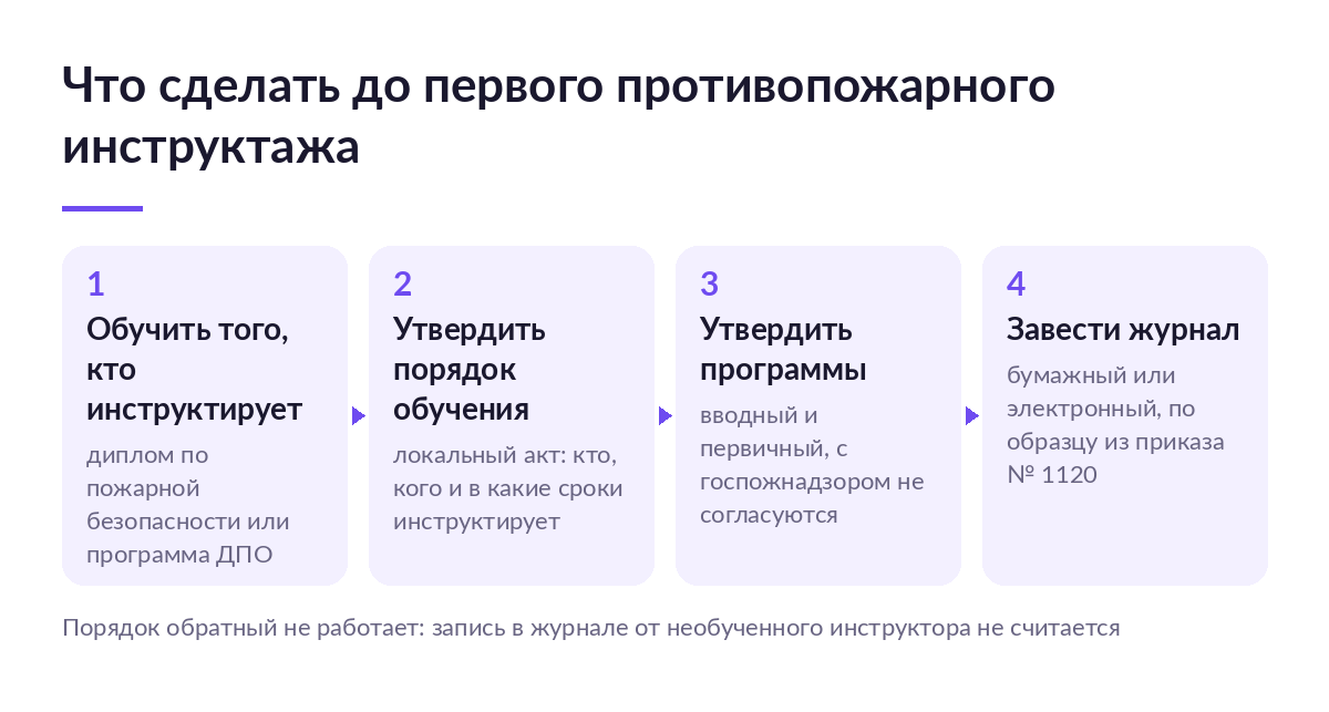 Схема из четырёх шагов: обучить инструктирующего, утвердить порядок обучения, утвердить программы, завести журнал учёта