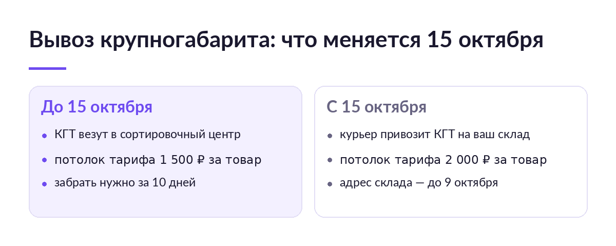 Схема вывоза крупногабарита: до 15 октября сортцентр и потолок 1500 рублей, с 15 октября курьер на склад продавца и потолок 2000 рублей