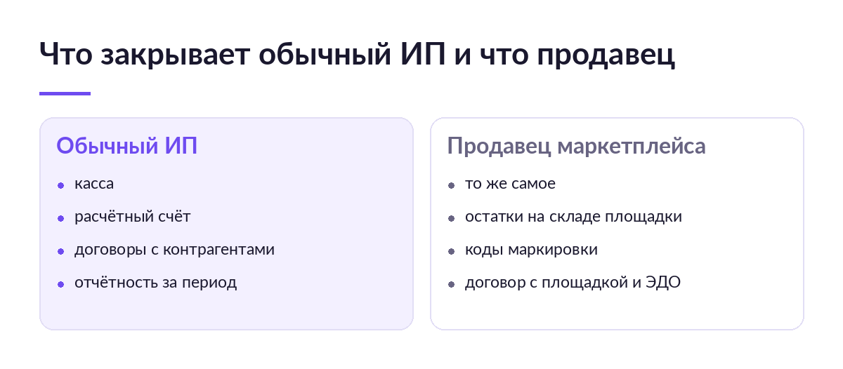 Сравнение: что закрывает обычный ИП и что дополнительно закрывает продавец маркетплейса — остатки, коды маркировки и договор с площадкой