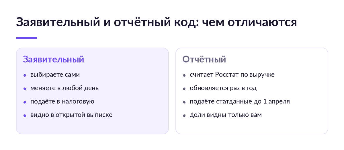 Сравнение двух колонок: заявительный код продавец выбирает сам и меняет в любой день, отчётный код считает Росстат по выручке раз в год