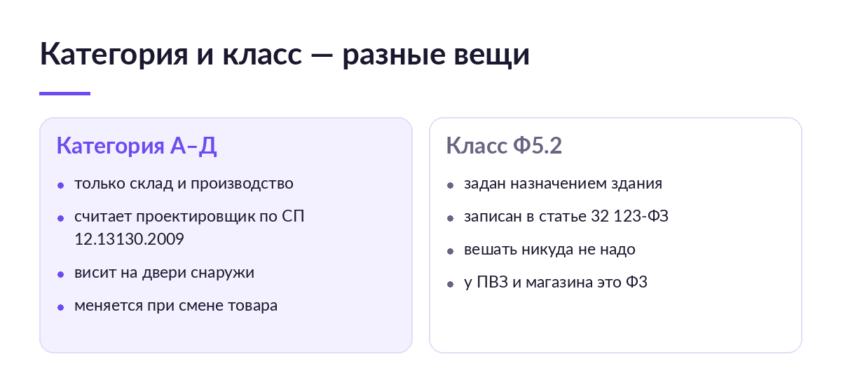 Схема сравнения: слева категория помещения А–Д для склада, справа класс функциональной пожарной опасности Ф5.2