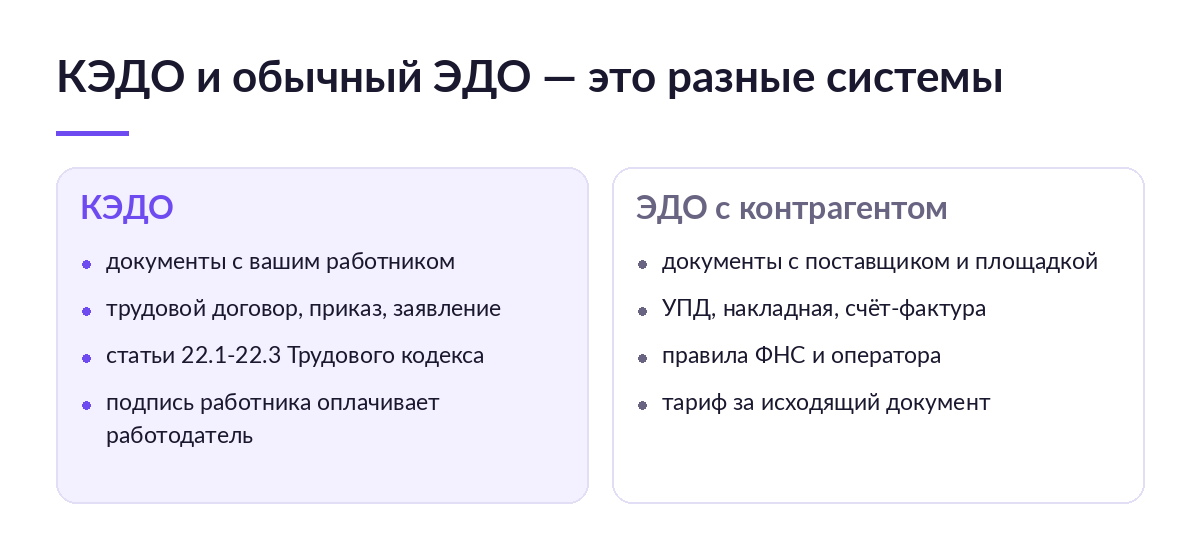 Схема сравнения: слева КЭДО с документами работника, справа ЭДО с контрагентом и накладными поставщика