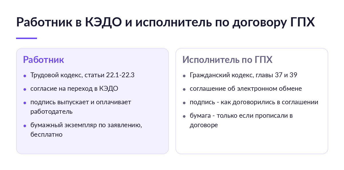 Схема в две колонки: слева работник и нормы Трудового кодекса, справа исполнитель по ГПХ и нормы Гражданского кодекса