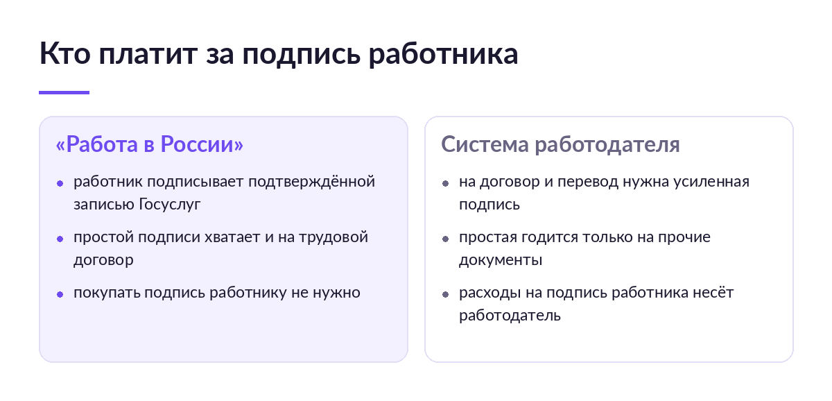 Схема сравнения: кто платит за электронную подпись работника на портале «Работа в России» и в системе работодателя