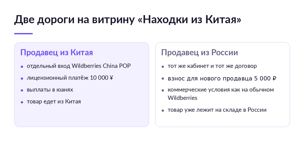 Схема: две дороги на витрину «Находки из Китая» — вход Wildberries China POP для продавца из Китая и обычный кабинет для продавца из России