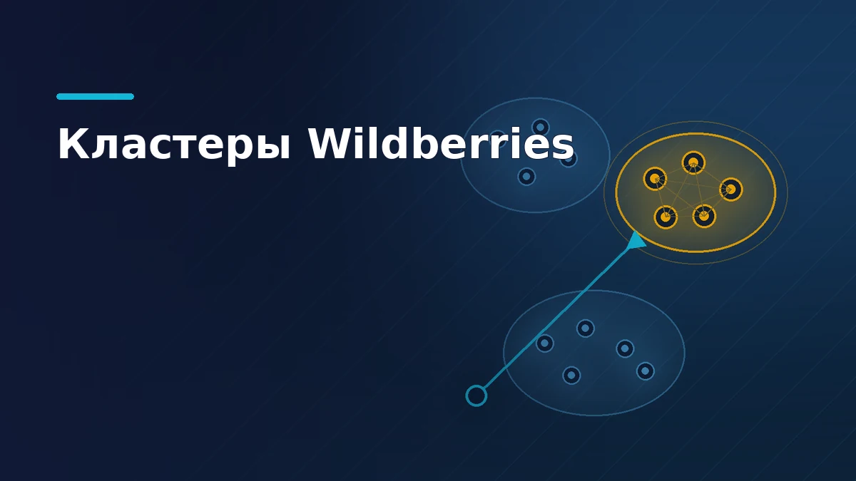 Тёмная обложка статьи о кластерах Wildberries: три группы складов в контурах, выбранная группа подсвечена и связана внутри