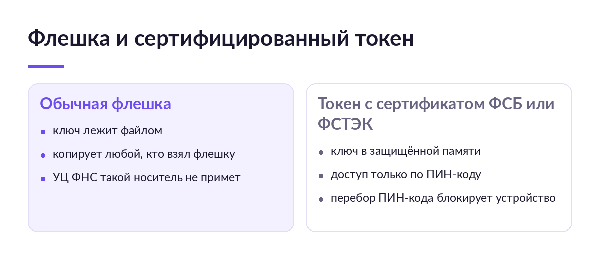Схема сравнения: на обычной флешке ключ лежит файлом и копируется кем угодно, на сертифицированном токене он в защищённой памяти под ПИН-кодом