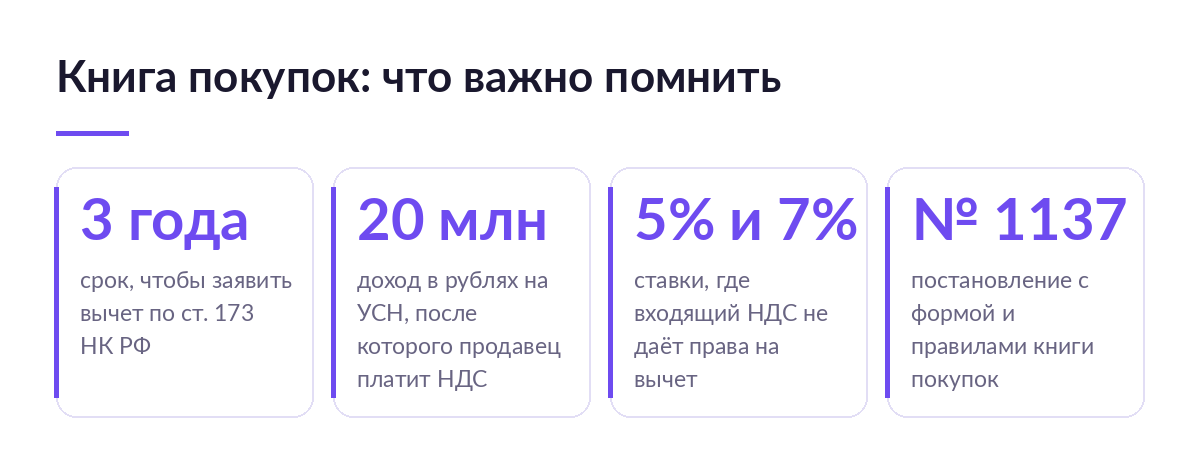 Карточки с фактами о книге покупок: три года на вычет по статье 173 НК РФ, порог 20 миллионов рублей на УСН, ставки 5 и 7 процентов без права на вычет, постановление номер 1137