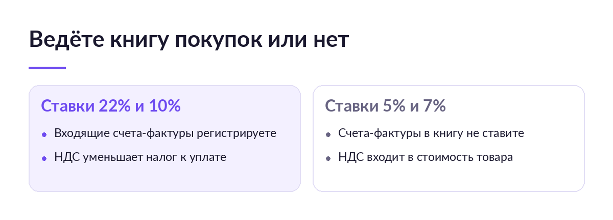 Сравнение: на ставках 22 и 10 процентов продавец регистрирует счета-фактуры и уменьшает НДС к уплате, на ставках 5 и 7 процентов счета-фактуры в книгу покупок не ставит