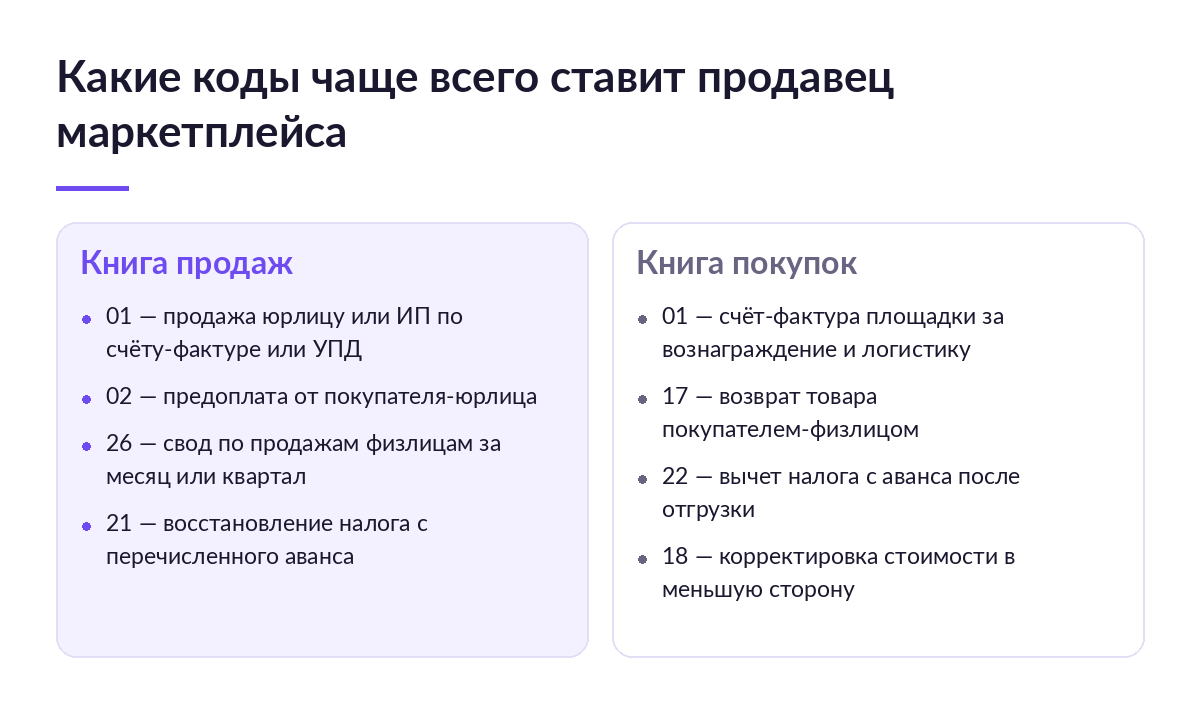 Схема в две колонки: коды 01, 02, 26 и 21 в книге продаж и коды 01, 17, 22 и 18 в книге покупок продавца маркетплейса