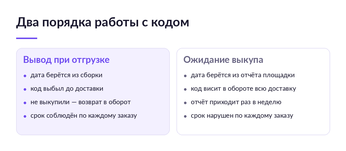 Сравнение двух порядков: вывод кода при отгрузке и ожидание выкупа, по четыре отличия в каждой колонке