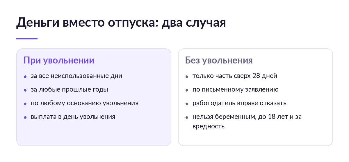 Сравнение двух случаев замены отпуска деньгами: при увольнении за все дни и без увольнения только сверх 28 дней