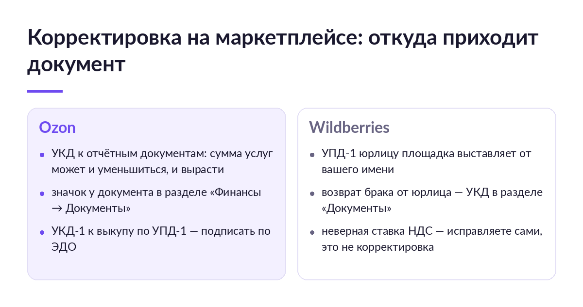 Сравнение двух колонок: откуда приходят корректировочные документы на Ozon и на Wildberries