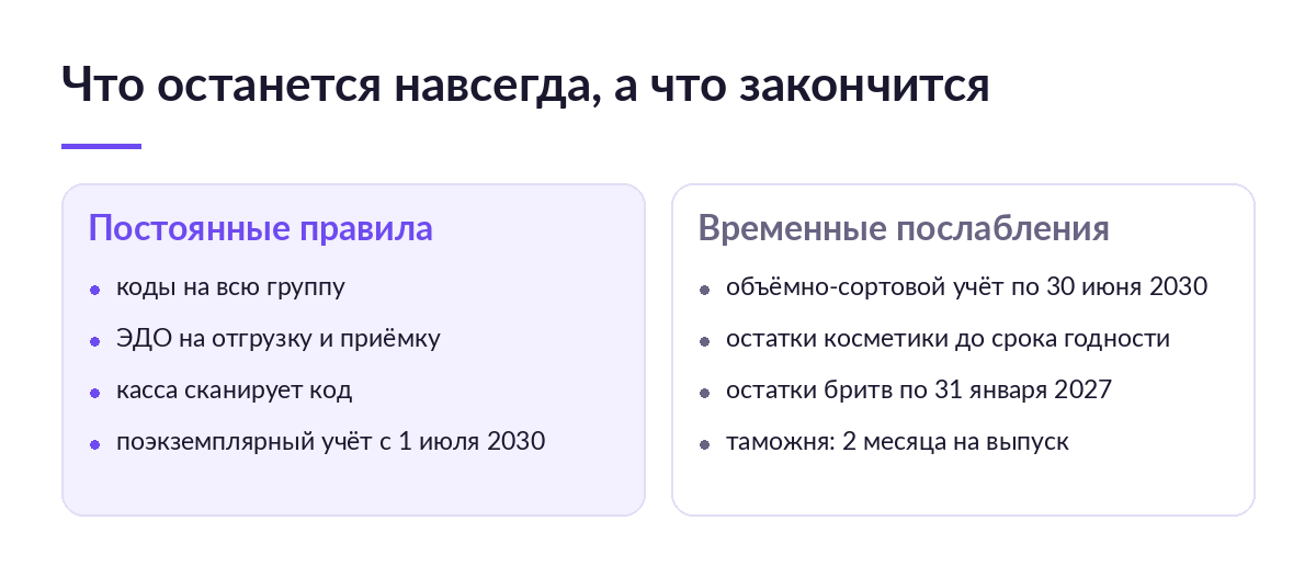 Сравнение постоянных правил маркировки косметики и временных послаблений: коды и ЭДО против объёмно-сортового учёта и остатков